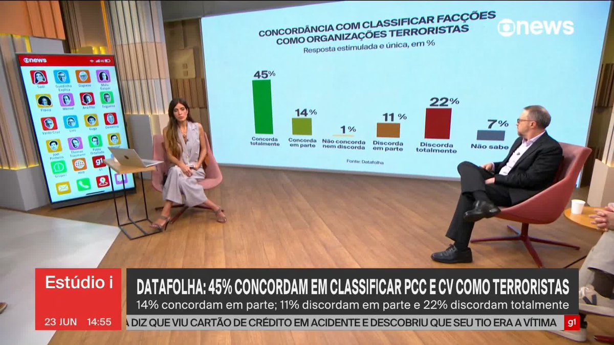 A blogueira Andréia Sadi assustada ao ler que o Brasileiro não aguenta mais ser refém de terroristas do PCC e CV, só Lula, seus apoiadores e a Sadi, fingem que isso não é um fato! Já agradeceu Flávio Bolsonaro hoje? Eu começo! Obrigado Flávio Bolsonaro 🇧🇷