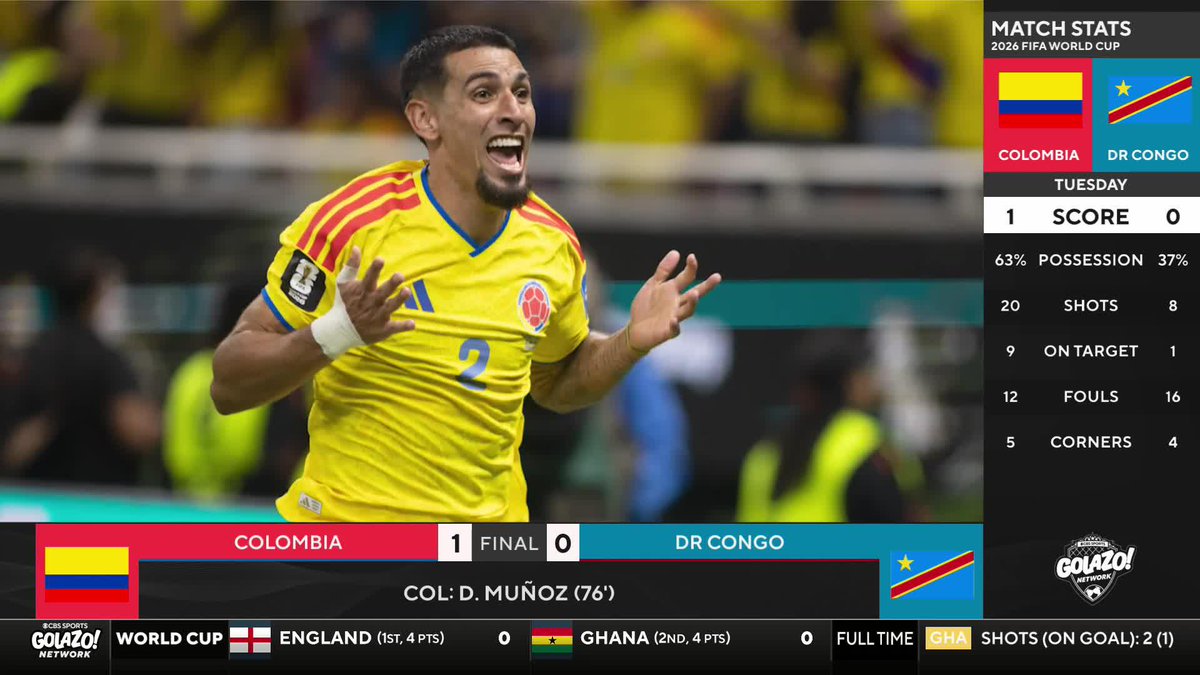 "He plays like a right attacker. It's almost as he's right next to the #9 waiting to be the next guy to get a goal. Chris Wittyngham and 𝐈𝐀𝐍 𝐏𝐀𝐔𝐋 𝐉𝐎𝐘 are both impressed how Daniel Muñoz has played for club and country 🇨🇴