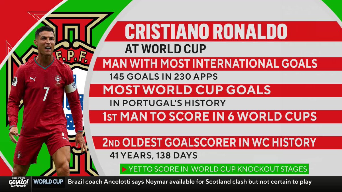 Has Cristiano Ronaldo silenced his critics with two goals vs. Uzbekistan? Chris Wittyngham and 𝐈𝐀𝐍 𝐏𝐀𝐔𝐋 𝐉𝐎𝐘 weigh-in 🇵🇹