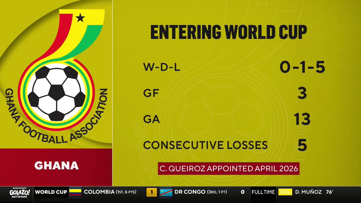 "When you go into a game as a complete underdog, you celebrate performances like this." 𝐈𝐀𝐍 𝐏𝐀𝐔𝐋 𝐉𝐎𝐘 believes Carlos Queiroz deserves credit for how this Ghana squad is performing 🇬🇭