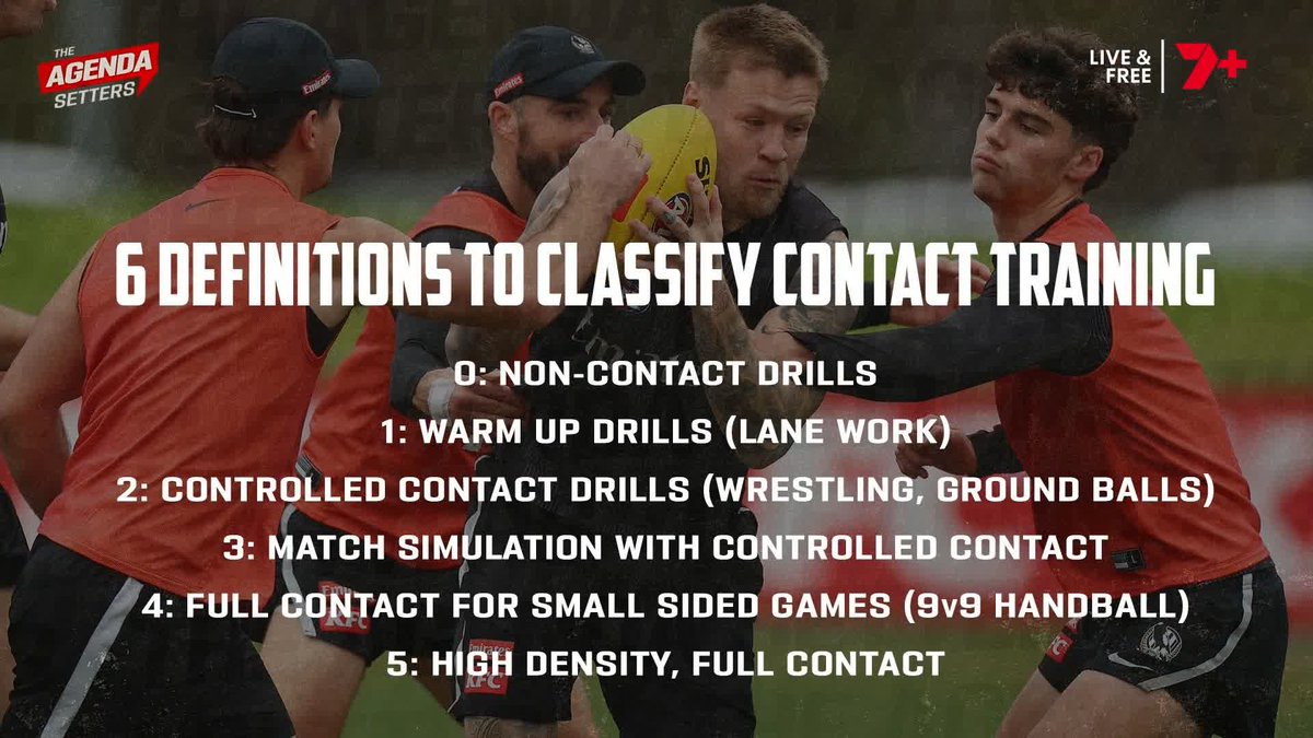 The AFL is introducing limits to contact drills at training in 2027, per Tom Morris.