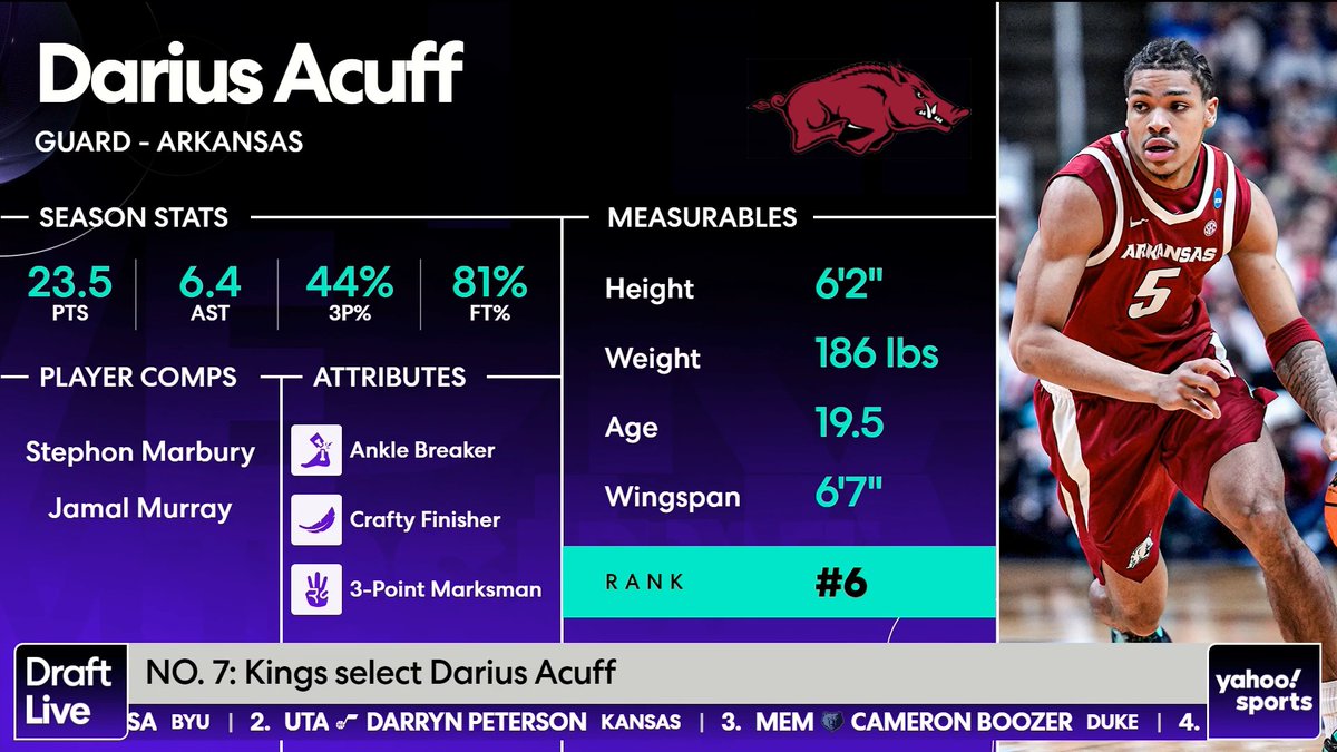 "[Darius Acuff] is an All-Star. ... He can run the show right now." ⭐ Will Acuff be an instant star for the Sacramento Kings? 👑 (via Draft Live)