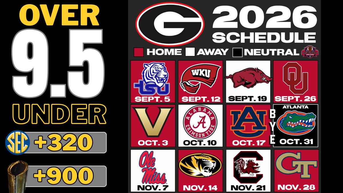 Is Georgia still the team to beat in the SEC? Chris Marler on why the answer is yes: "Kirby Smart never wastes a loss, and the schedule sets up nicely for them. "I think this is their best defense since 2021." Full show: