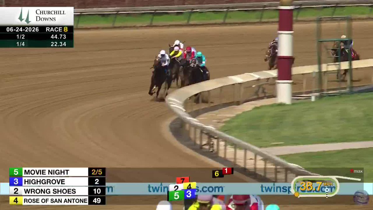 MOVIE NIGHT (2-5) with a blockbuster performance down the stretch to take Race 8 at Churchill Downs, directed by Flavien Prat and trained by Will Walden. Bet #TwinSpires