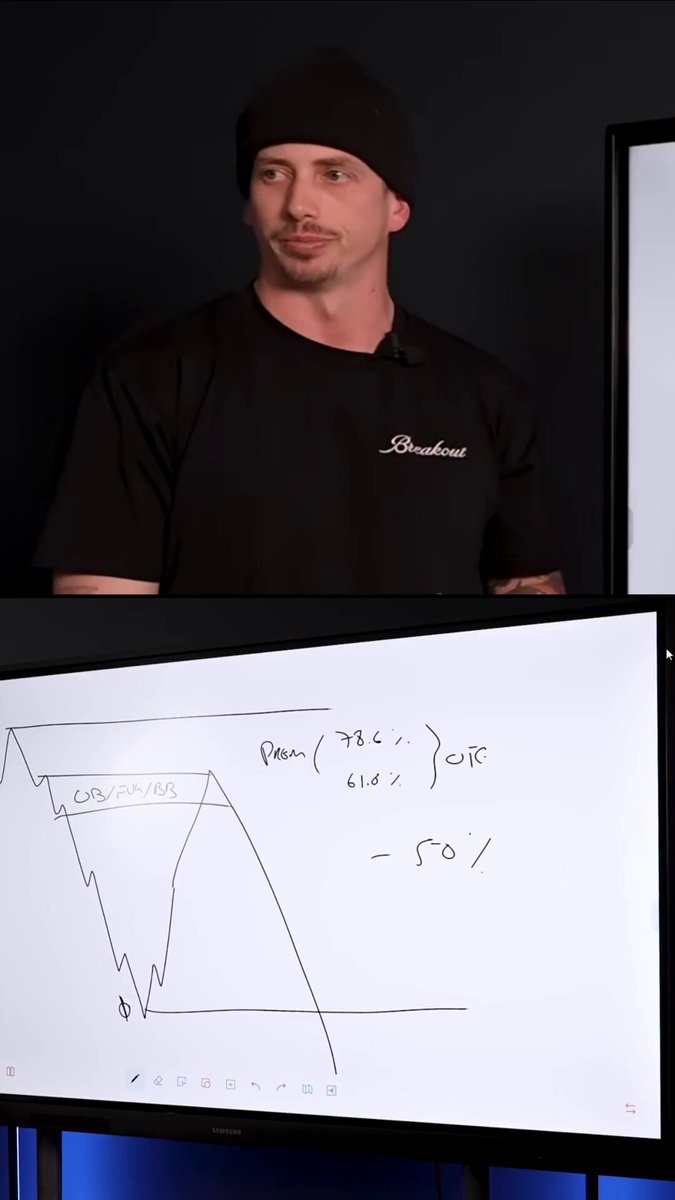 Steal @tradermayne's exact fib settings: 0 and 1 = your high and low 0.5 = equilibrium The OTE: 0.62, 0.705, 0.79 Save this one 🔖