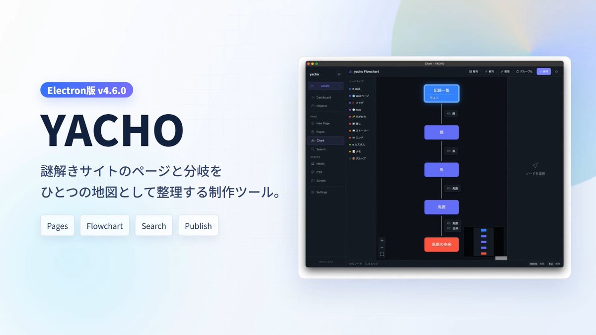 謎解き・ARG・Webミステリー制作支援ツール「YACHO」を公開しました。 ページ構成、分岐、検索キーワード、進行条件などを整理しながら、Web型コンテンツを制作できる無料のデスクトップアプリです。 #YACHO #SIM3 #謎解き #ミステリー #ARG