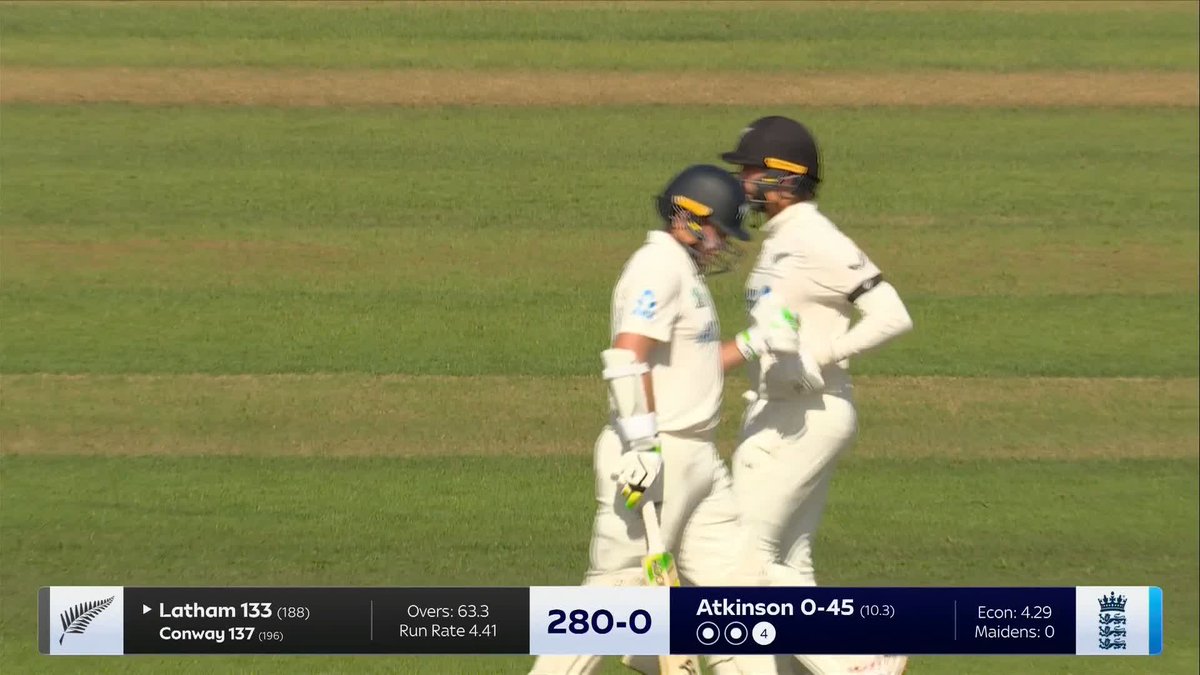 Tom Latham pulls to the boundary and New Zealand have their highest EVER partnership against England in Tests 🔥 280 for the first wicket... and counting 😳