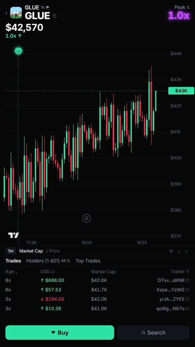 12 seconds. $GLUE 42K → 608K. 14.5x. 🤯 just had to share this