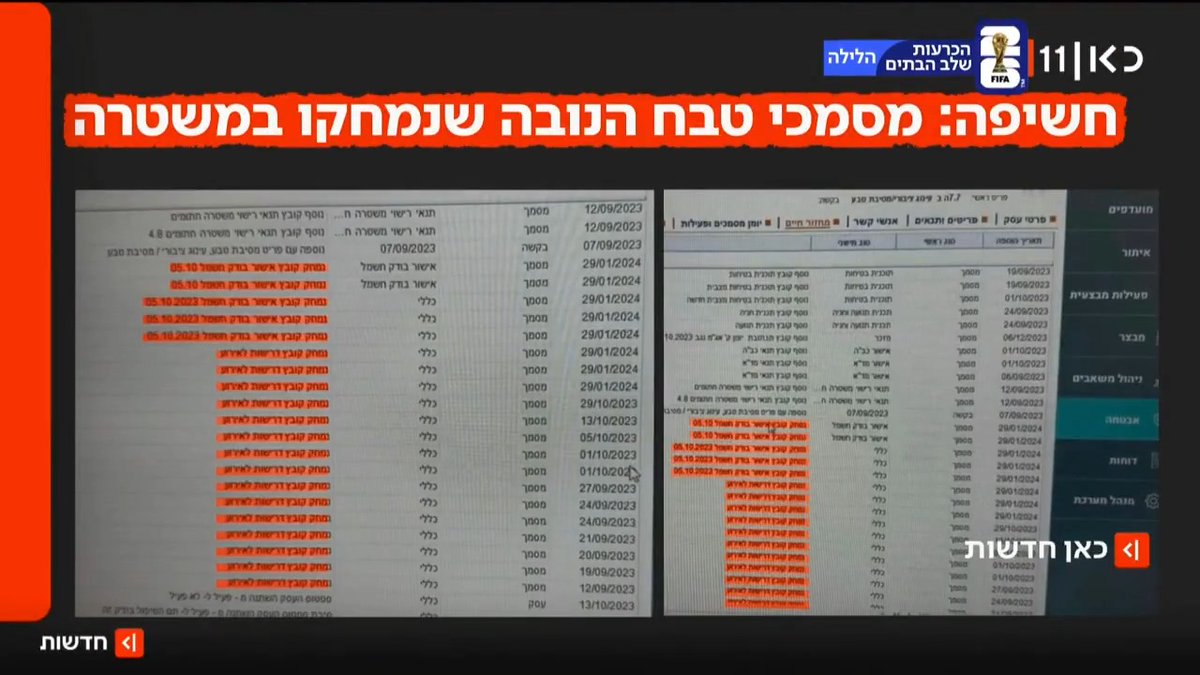 לפחות 20 קבצים נמחקו: כמעט 3 שנים אחרי טבח 7 באוקטובר - מי העלים ממחשבי המשטרה את מסמכי האישור לקיום מסיבת הנובה? | חשיפת זמן אמת #מהדורתכאןחדשות עם טל ברמן Tal Berman רוני זינגר roni singer