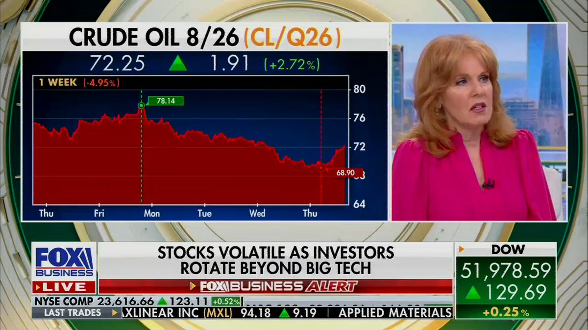 Fox: We got inflation numbers today. PCE up 4.1% year-over-year. That's not good. That's really, really high.