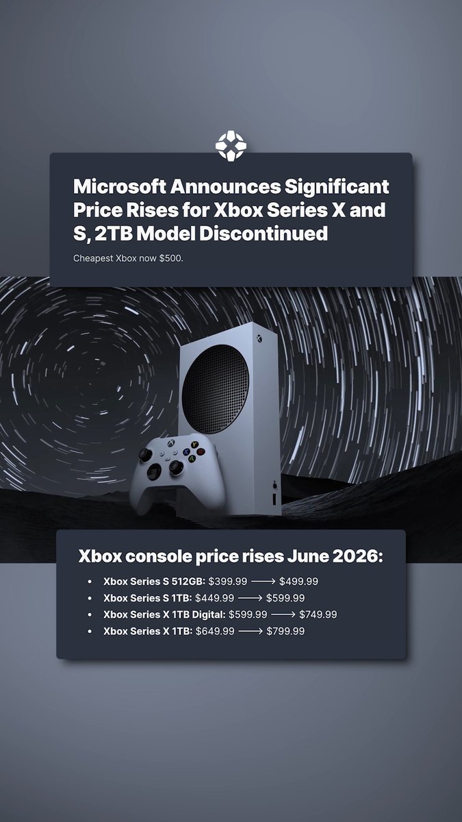 Xbox has raised prices on its consoles for the third time. #IGNSummerOfGaming