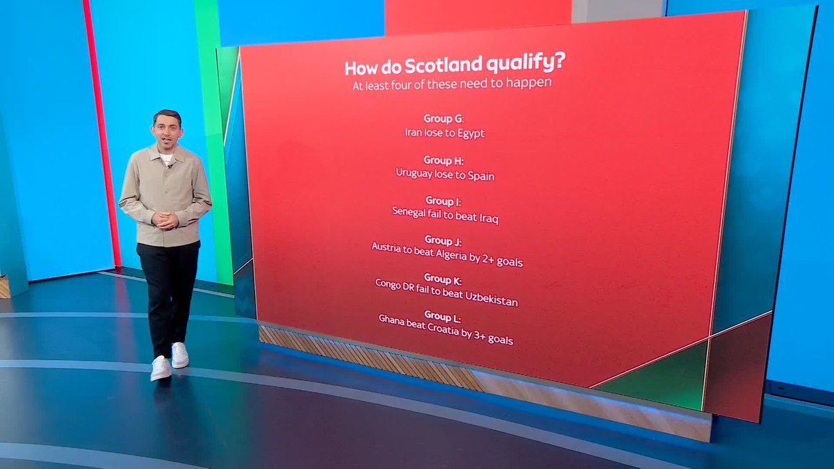 What needs to go Scotland's way if they're to continue their World Cup journey ⤵️
