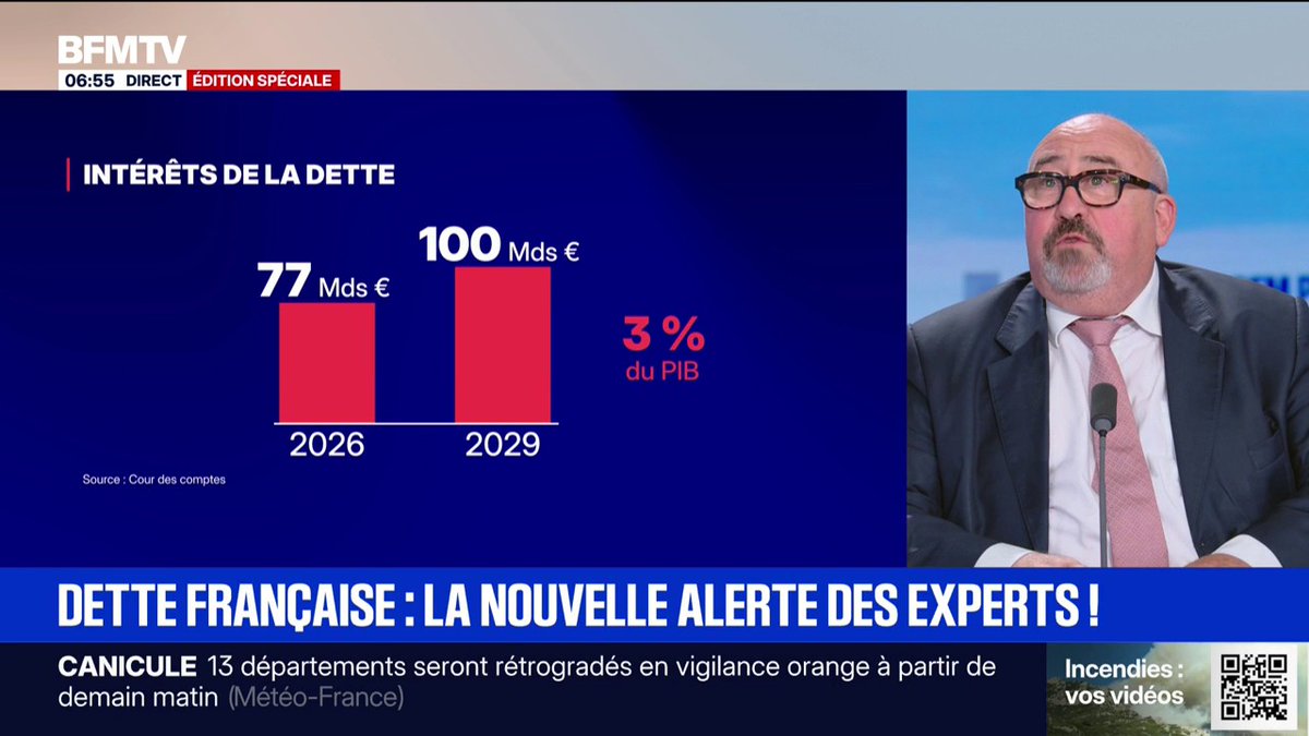 La dette française est en scénario catastrophe. "La Cour des comptes prévient, le coût de la dette va atteindre plus de 77 milliards d'euros en 2026." (BFM) Les résultats de la 5e symphonie du Mozart de la finance sont incontestables.