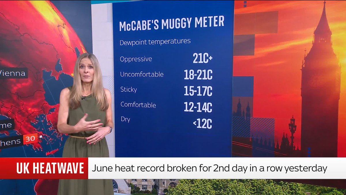 Sky's meteorologist Kirsty McCabe FRMetS keeps you up to date with the weather, as the UK enters its third day with a red extreme heat warning. Also, watch for 'McCabe's Muggy Meter' as to why the air feels so unbearable 📺 Sky 501, Virgin 602, Freeview 233
