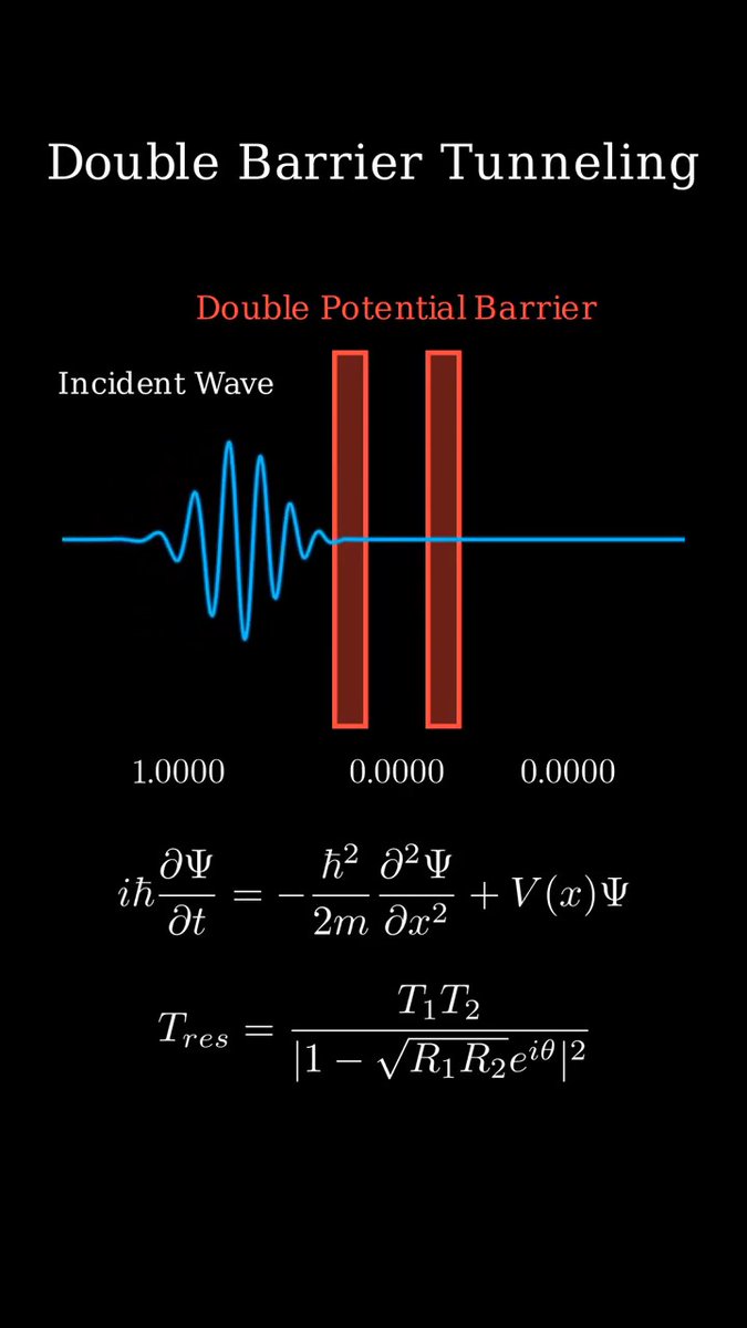 Solving the Schrödinger Equation for Double Barriers! Discover the mind-bending reality of Double Barrier Tunneling in quantum mechanics! This visualization demonstrates how particles 'tunnel' through solid barriers, a phenomenon that defies classical physics. We break down the Schrödinger equation and the complex math behind transmission coefficients. Watch as the incident wave splits into reflected and transmitted components across a double potential barrier. #QuantumPhysics #Manim #Physics #QuantumMechanics #Tunneling