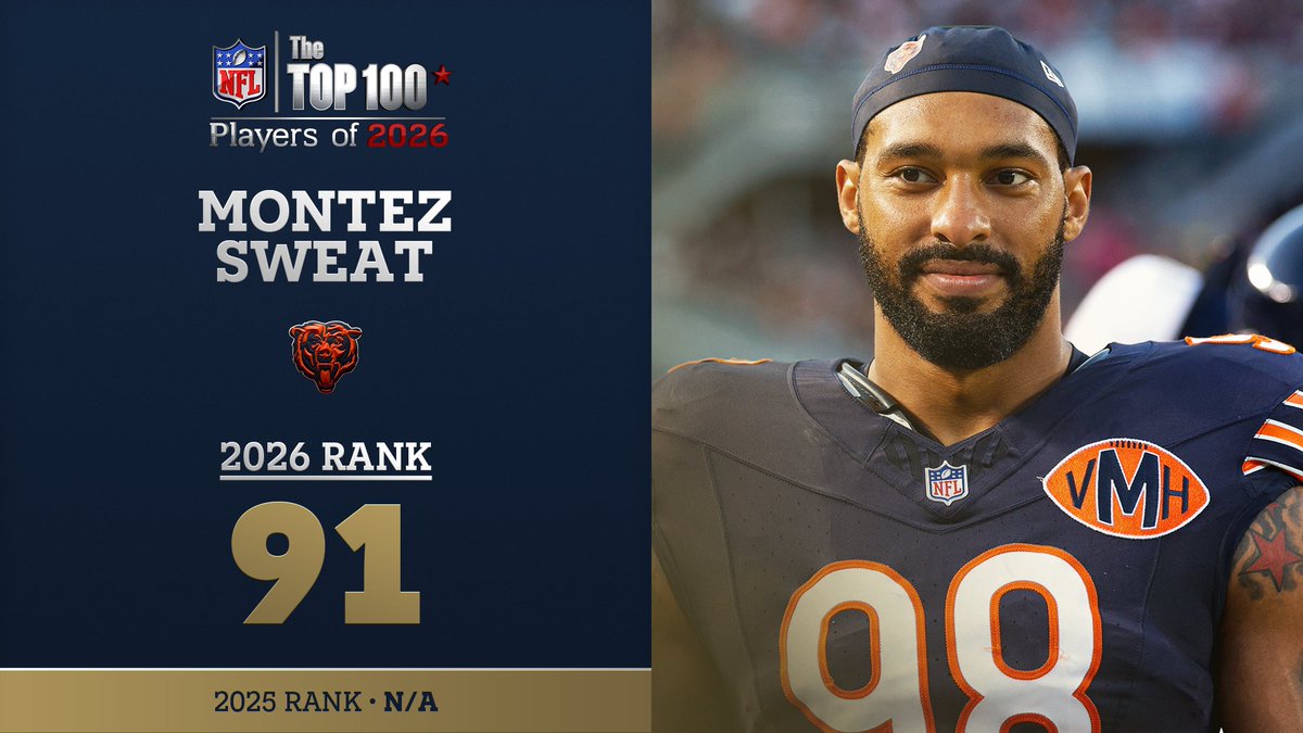 No. 91 on the NFL Top 100 Players of 2026… Chicago Bears DE Montez Sweat! NFL Films