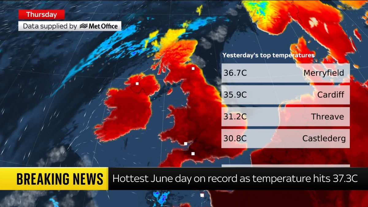 BREAKING: June's temperature record has been broken for the fourth time today. ☀️ The mercury reached 37.3C at Santon Downham. Heatwave latest: 📺 Sky 501 and YouTube