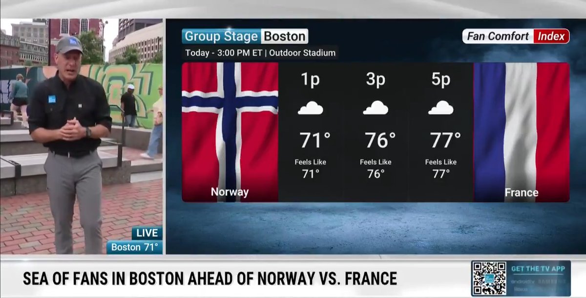 The weather is cooperating in Boston as showers clear out ahead of the Norway vs. France FIFA World Cup match Friday afternoon. @MikeBettes has the forecast and a closer look at the incredible fan celebrations taking over the city. ⚽️