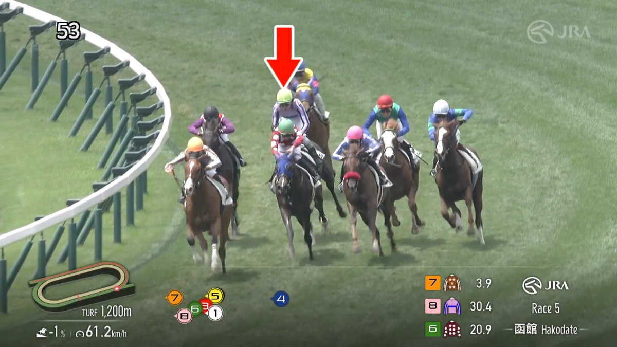 【馬群を強襲してデビューV】 函館5R 2歳新馬は #エフフォーリア 産駒の #アゴルディーノ が優勝🎖️ 近親に2007年の秋華賞2着馬 #レインダンス がいる血統です🐎 ［函館5R 2歳新馬 芝1,200m］