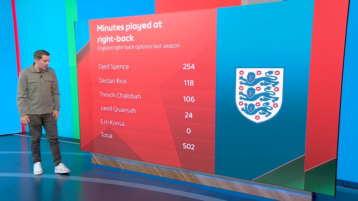 Who are the available options for England at right-back following Reece James' injury? 💭