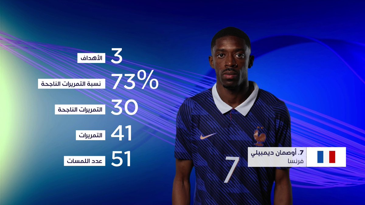 استعراض لأبرز أرقام وإحصائيات عثمان ديمبيلي في بطولة كأس العالم FIFA 2026™ في فقرة الرقم واحد. 📦 اشترك الآن 👇 🔗 📱 #كأس_العالم2026 | #مونديال2026 | #كأس_العالم #FIFAWorldCup2026 | #FIFAWorldCup | #beINWC26 #beINSHOW | #beINSQUAD