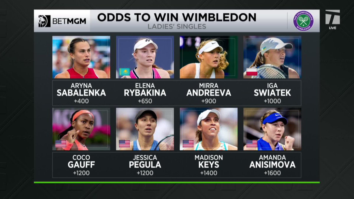 "The women's draw is wide open." 😲 Take a look at who the betting favorites are to win Wimbledon 👀