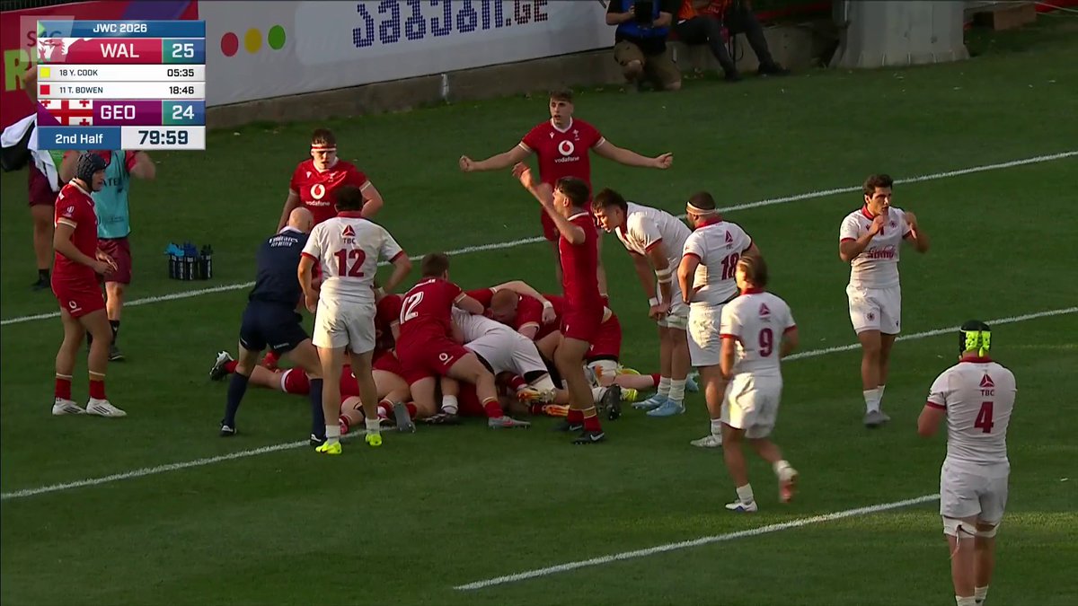 They came very close to capitulating in the last few minutes but that’s a big win for Wales U20s in Tbilisi. Huge character and resilience from the boys to see out the win. #JuniorWorldChampionship