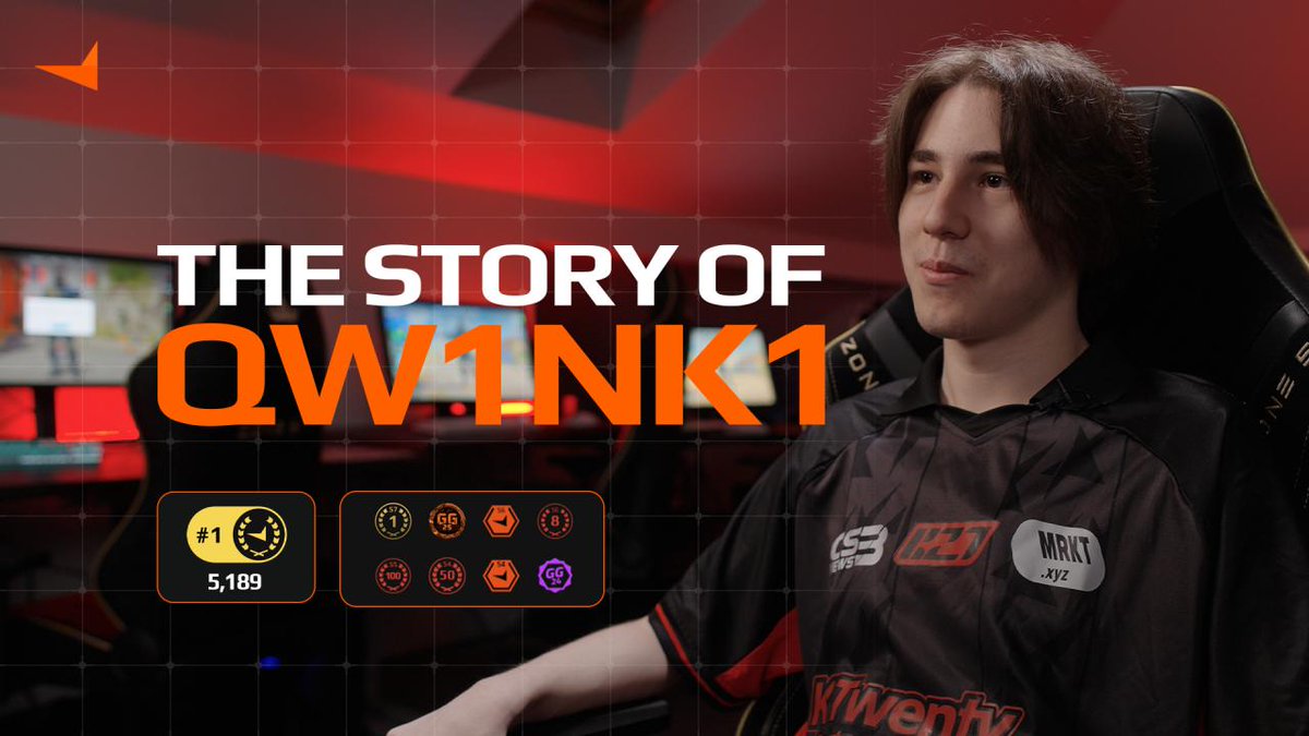 At age 18, 🇷🇺 Daniil "qw1nk1" Kabilov became the third unique player to win a FACEIT season, joining donk and MaiL09. We spoke to the Season 7 Champion about the grind behind Rank #1