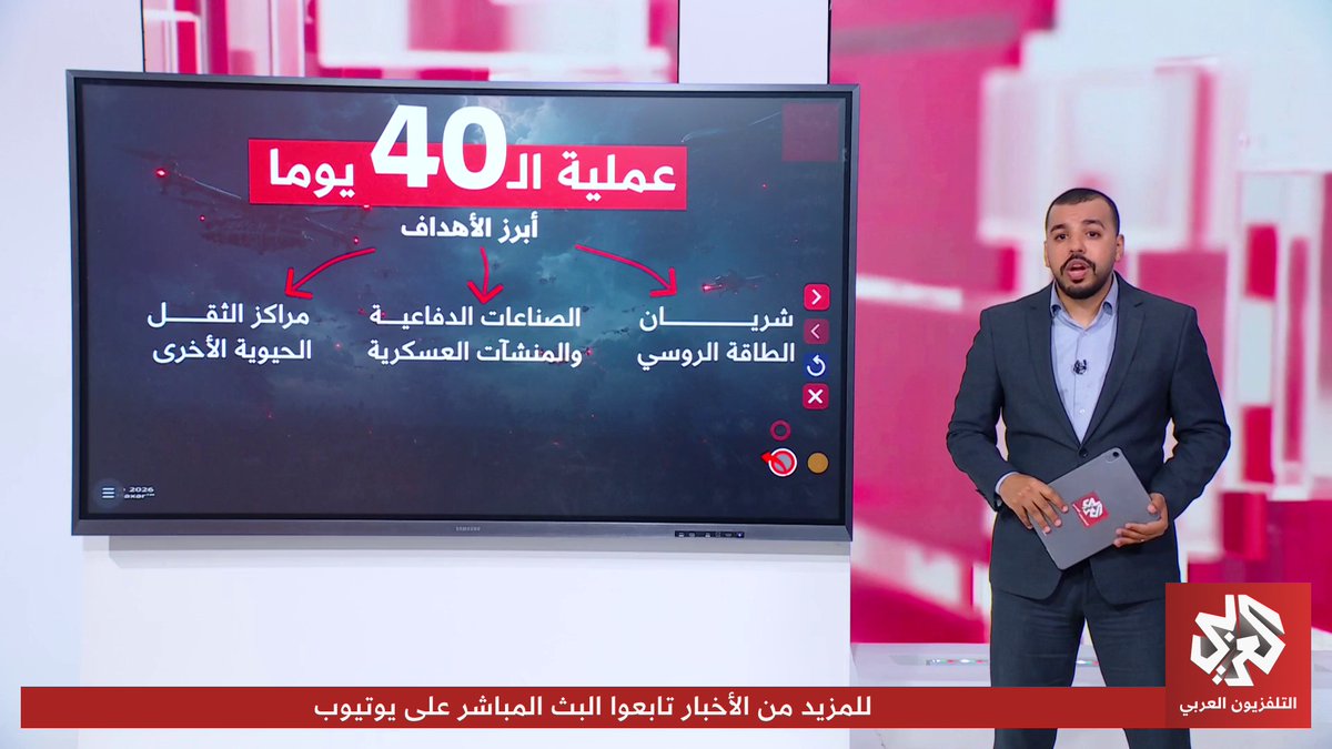 خريطة تفاعلية لأبرز التطورات العسكرية والميدانية في الحرب الروسية الأوكرانية