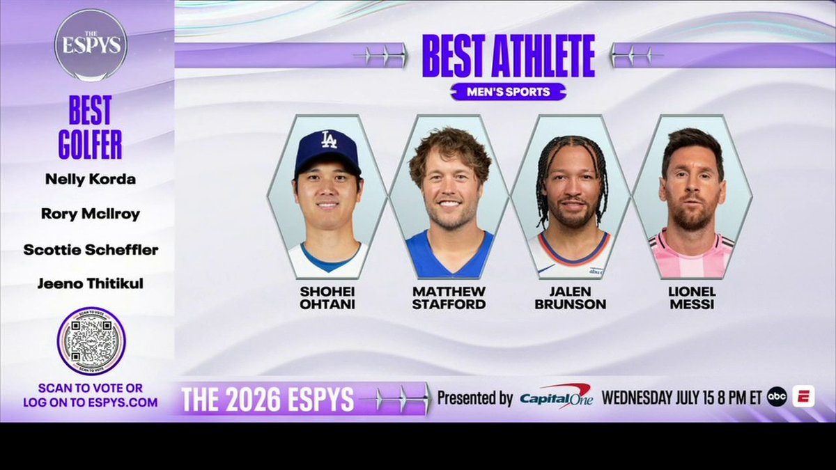 The nominees for the ESPYS Best Athlete Men's Sports: ⚾ Shohei Ohtani 🏈 Matthew Stafford 🏀 Jalen Brunson ⚽ Lionel Messi Who are you voting for? 🤔