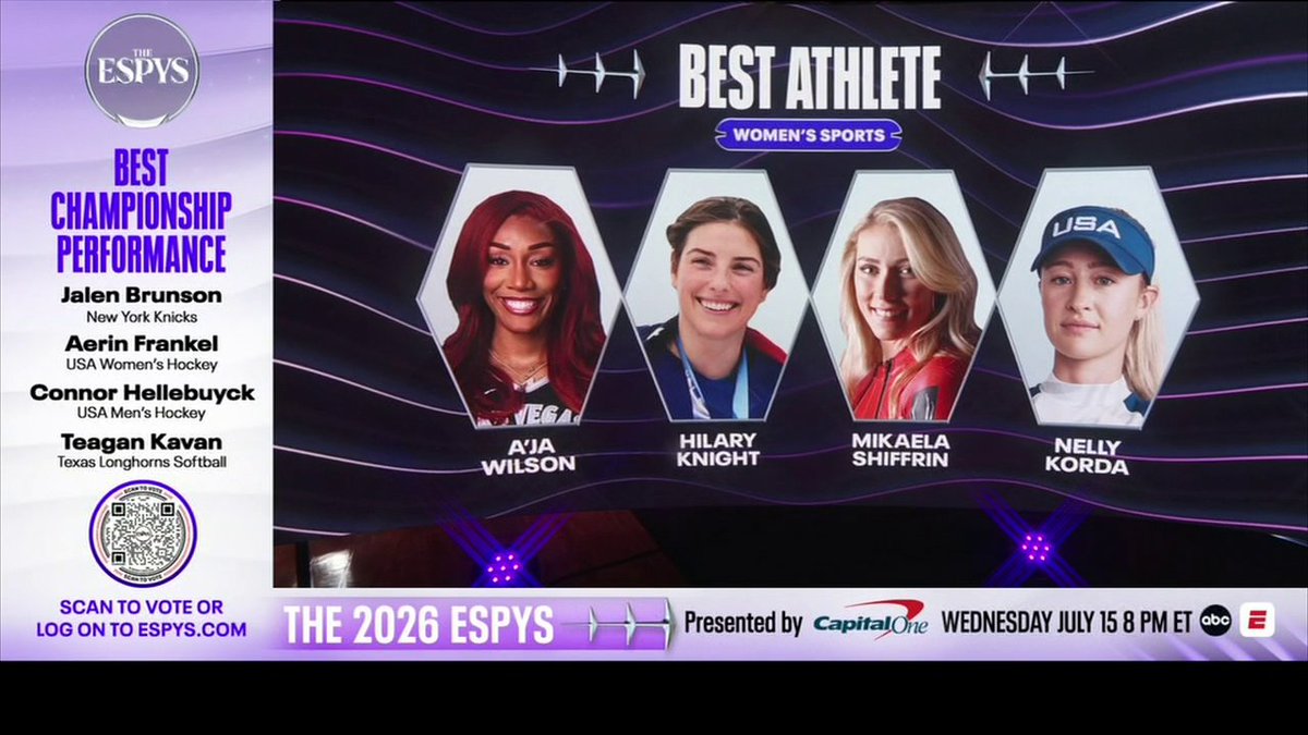 The nominees for the ESPYS Best Athlete Women's Sports: 🏀 A'ja Wilson 🏒 Hilary Knight 🎿 Mikaela Shiffrin ⛳ Nelly Korda