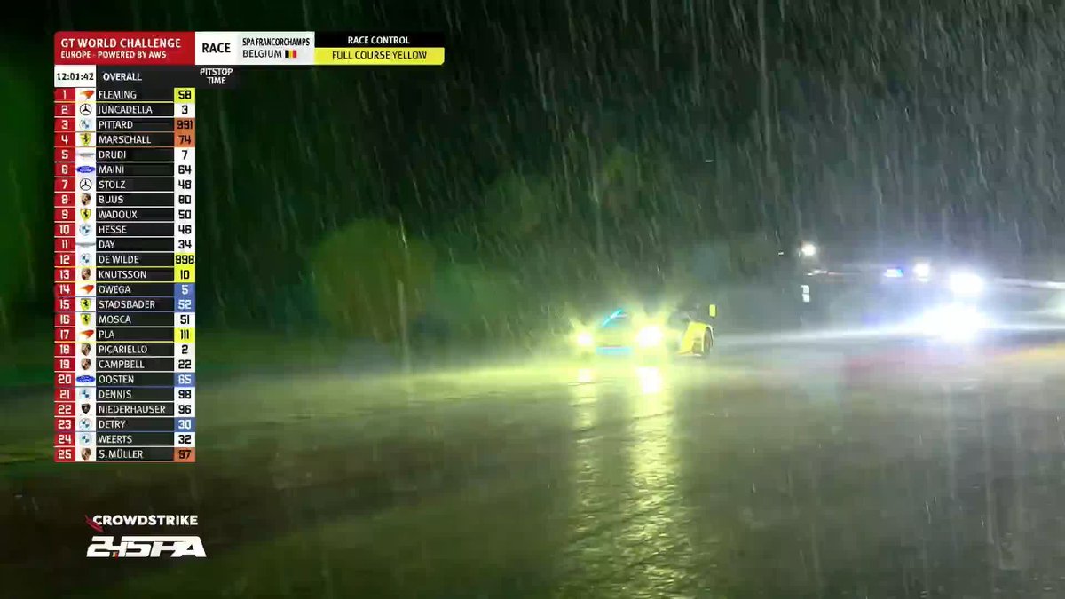 Weather update: Biblical! #IGTC | #Spa24H