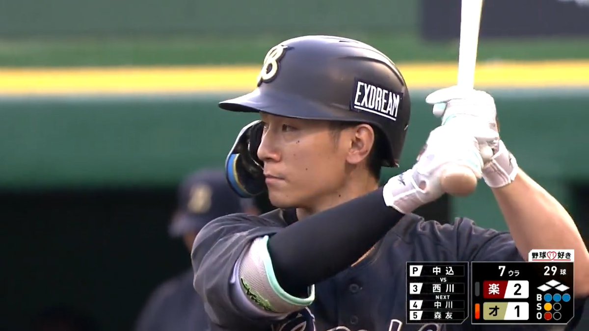 今日の勝利の立役者 #西川龍馬 😆 第3号逆転満塁弾含む2安打4打点の活躍で14試合連続安打🎉 何とこの14試合の間は57打数24安打👀 打率は驚異の.421‼‼ #Bs2026 #ベースボールLIVE で配信中[初月無料]