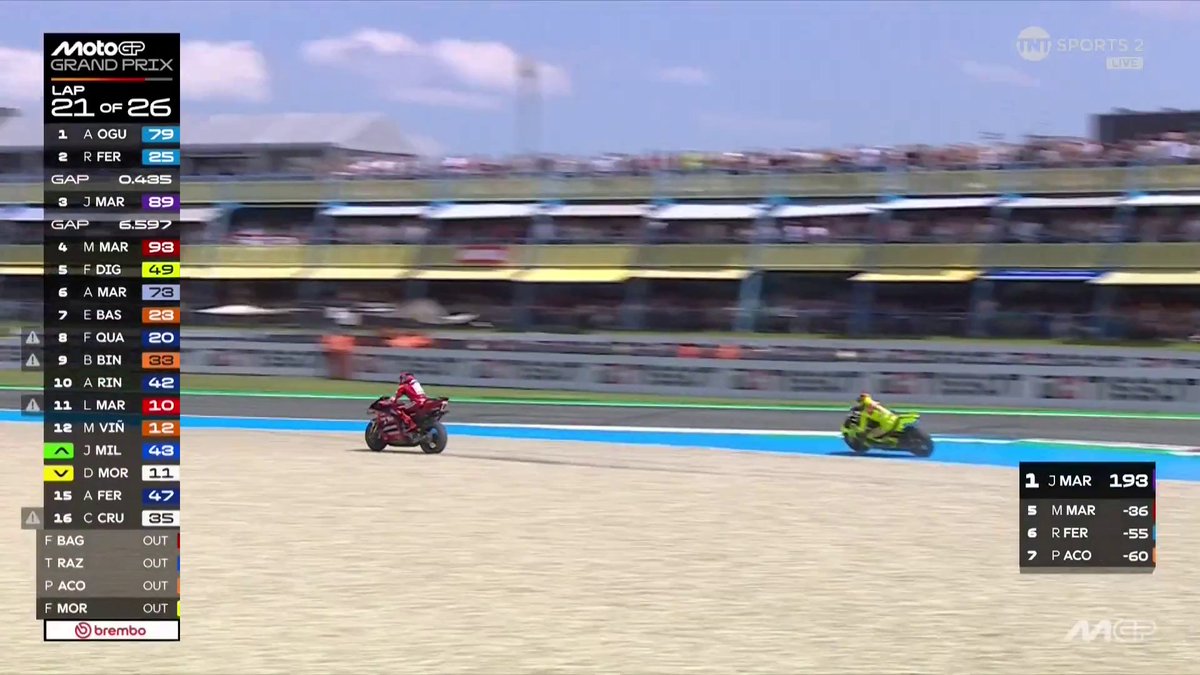 🤬ÉSTO ES SANCIÓN PARA DI GIANNANTONIO. Que ganas le tiene el payaso, casi le tira en la chicane. Marc Márquez ahora es 6º. 🤦🏻‍♂️ #motogp #dutchgp