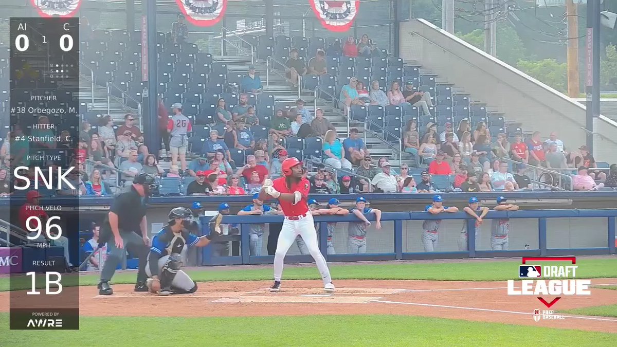 Chris Stanfield became the 13th #MLBDraftLeague player to join the 5️⃣-hit club and the 5th to do so in the first half on Saturday night. 🤩 🪓 𝟓-𝐟𝐨𝐫-𝟓, 𝟑𝐁, 𝐑𝐁𝐈, 𝟑 𝐑, 𝟒 𝐒𝐁 The LSU Baseball grad is also the only one of the to have stolen 4 bases as well. Williamsport Crosscutters | chris stanfield