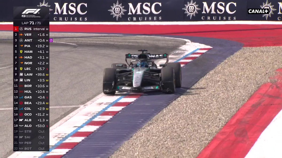 VICTOIRE DE RUSSELL EN AUTRICHE 🇦🇹🏆 Verstappen résiste à Antonelli et moins de 2 secondes séparent les 3 premiers ! 🥵 #AustrianGP #F1