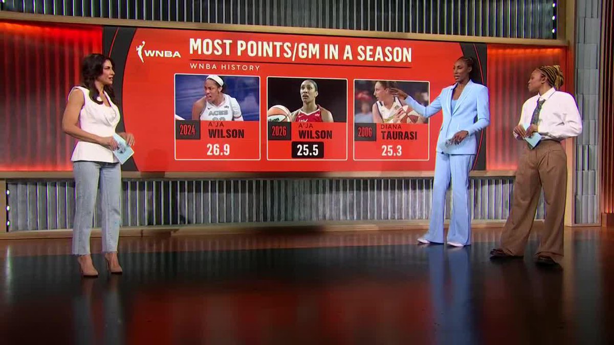 "A'ja Wilson is just a problem for everyone in the league." Lisa Leslie thinks A'ja Wilson might just win her FIFTH MVP this year. Las Vegas Aces