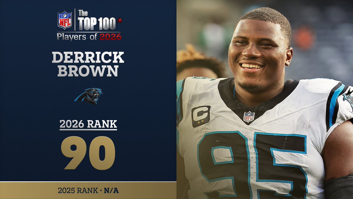 No. 90 on the NFL Top 100 Players of 2026… Carolina Panthers DE Derrick Brown!
