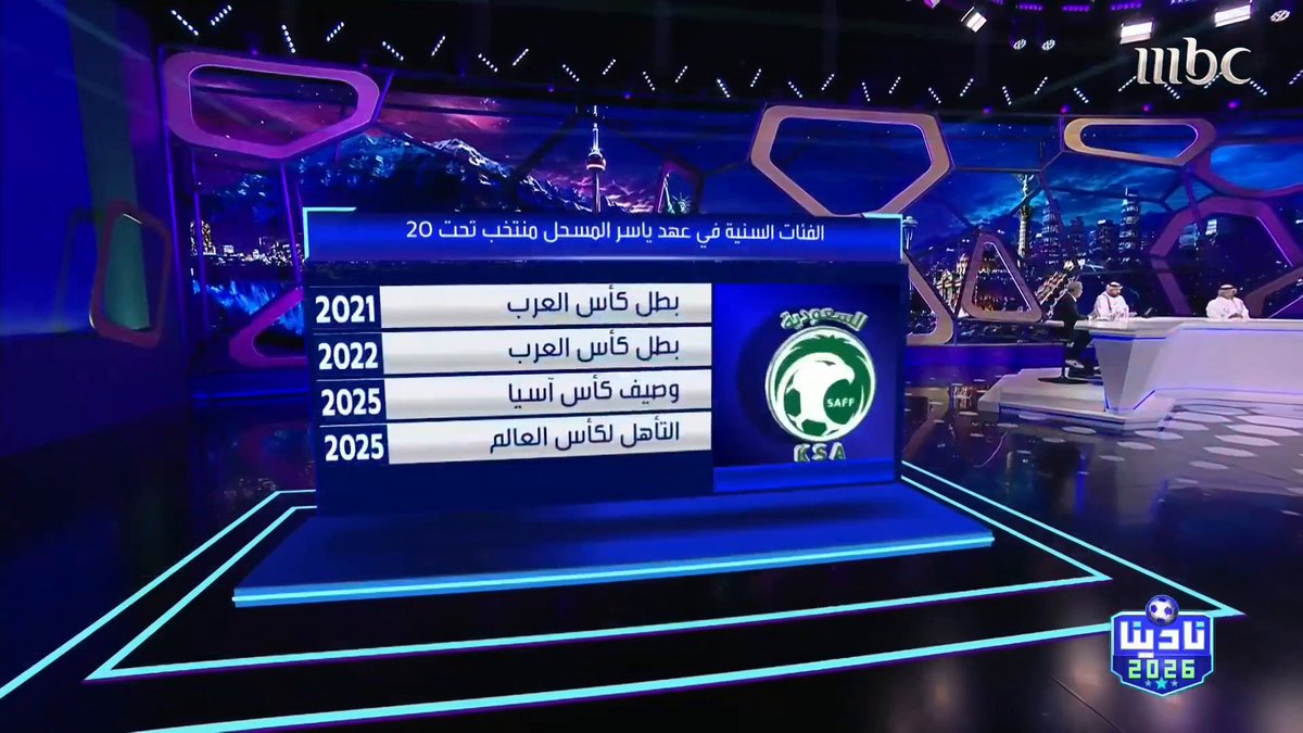 عبدالرحمن الحميدي لسامي الجابر: هل من الممكن أن نشاهدك في رئاسة الاتحاد السعودي لكرة القدم؟ سامي الجابر: لا يهم من يكون رئيس الاتحاد السعودي.. المهم إيجاد البيئة المناسبة والخطط الصحيحة من أجل النجاح. برنامج #نادينا26 يوميا الساعة 4:00 مساءً و 12:00 منتصف الليل بتوقيت السعودية على #MBC1 لمتابعة البث المباشر مجاناً على MBC شاهد سامي الجابر