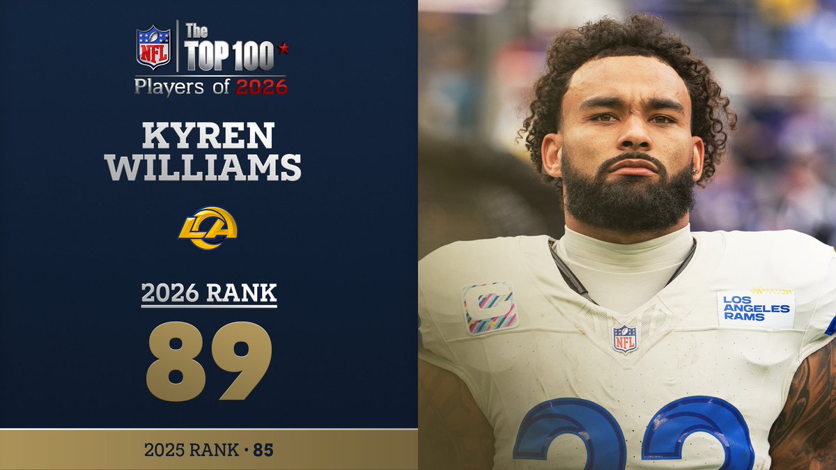 No. 89 on the NFL Top 100 Players of 2026… Los Angeles Rams RB Kyren Williams! NFL Films