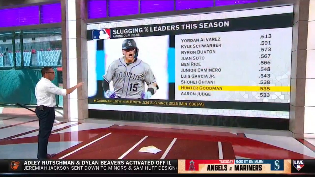"When you put eyeballs on Hunter Goodman, you can't help but see Josh Donaldson." DeRo dives in on the Colorado Rockies slugger and similarities he sees to 2015 AL MVP Josh Donaldson.