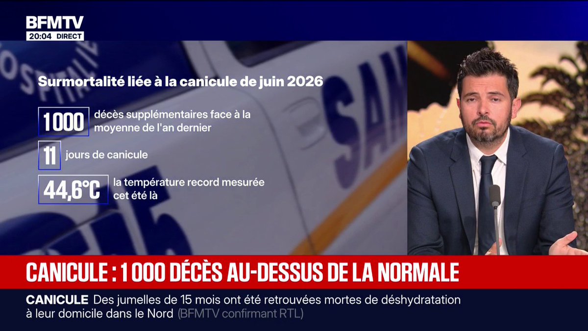 Canicule: un premier bilan de 1.000 décès au-dessus de la normale