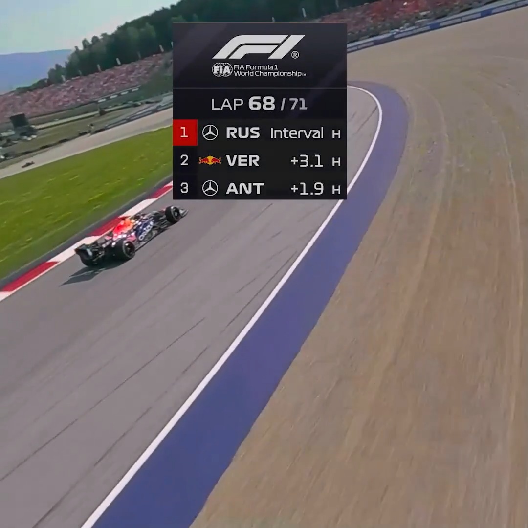 Max and Kimi chased hard but George held firm for the win 🏆 #F1 #AustrianGP