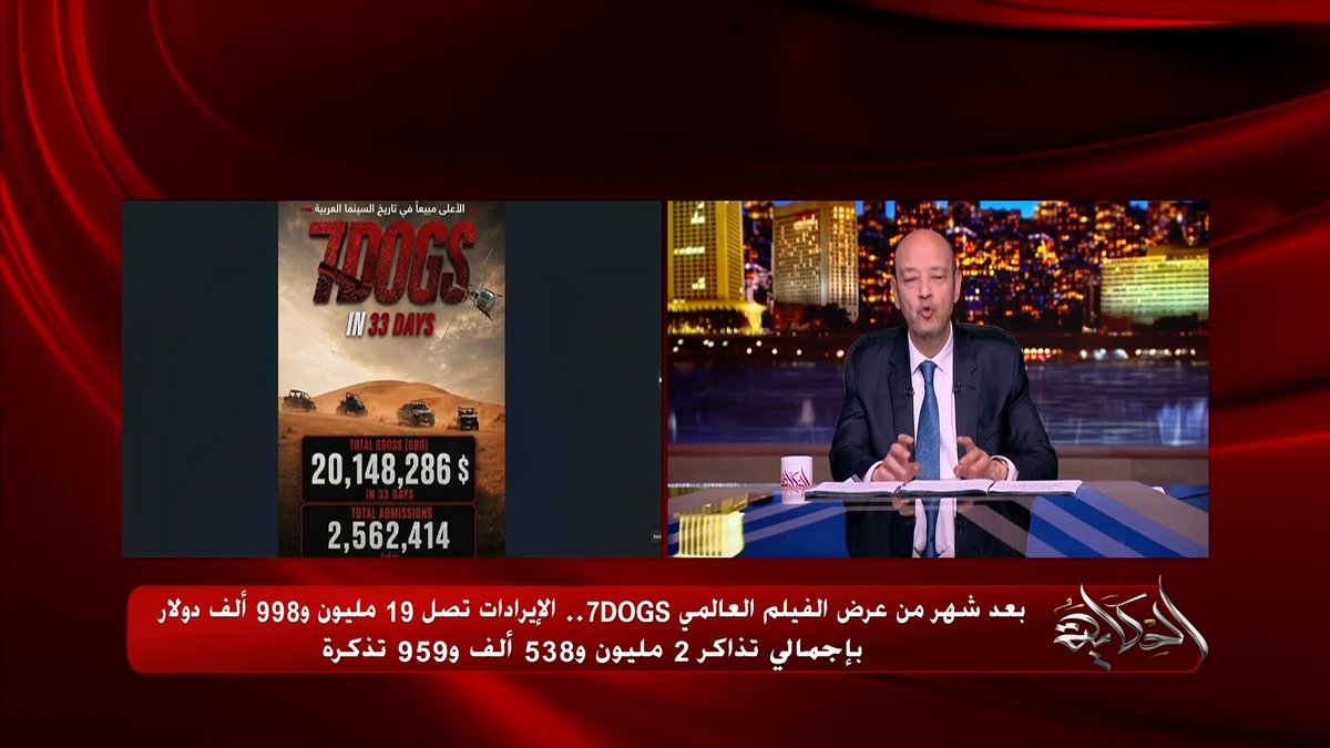 عمرو أديب: أرقام قياسية تاريخية بيعملها 7 Dogs.. الأعلى في تاريخ السينما العربية بإيرادات تخطت ٢٠ مليون دولار مجاناً على MBC شاهد برنامج #الحكاية يعرض من الجمعة - الأثنين الساعة 10 مساء بتوقيت القاهرة على #MBCMASR لمتابعة البث المباشر