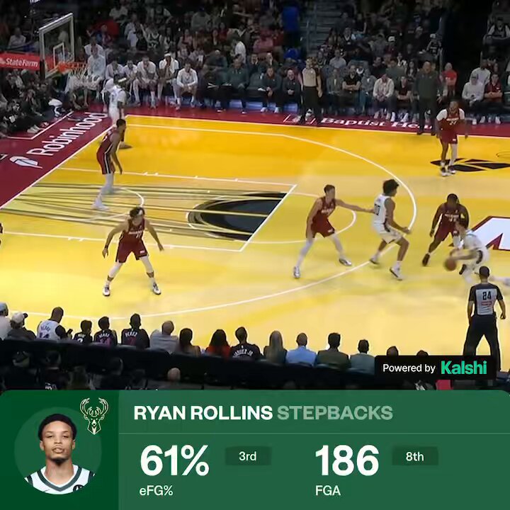 Ryan Rollins one of the nastiest step-back jump shooters in the NBA, period.