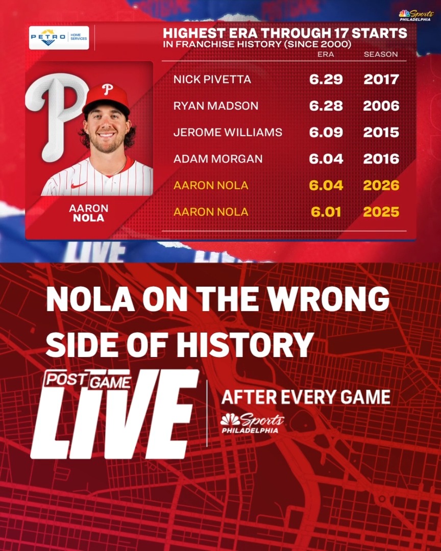 "He's not the same pitcher and, unfortunately, they've got to pay him $25 million-plus for four years after this one." The PGL crew breaks down Aaron Nola's struggles.