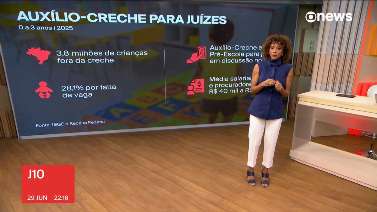 Nunes Marques defende que juízes com filhos de até 5 anos recebam auxílio-creche, com o argumento de que se trata de um direito constitucional. Penduricalhos podem ultrapassar o teto de R$ 46 mil. ➡ Assista ao #J10: #GloboNews