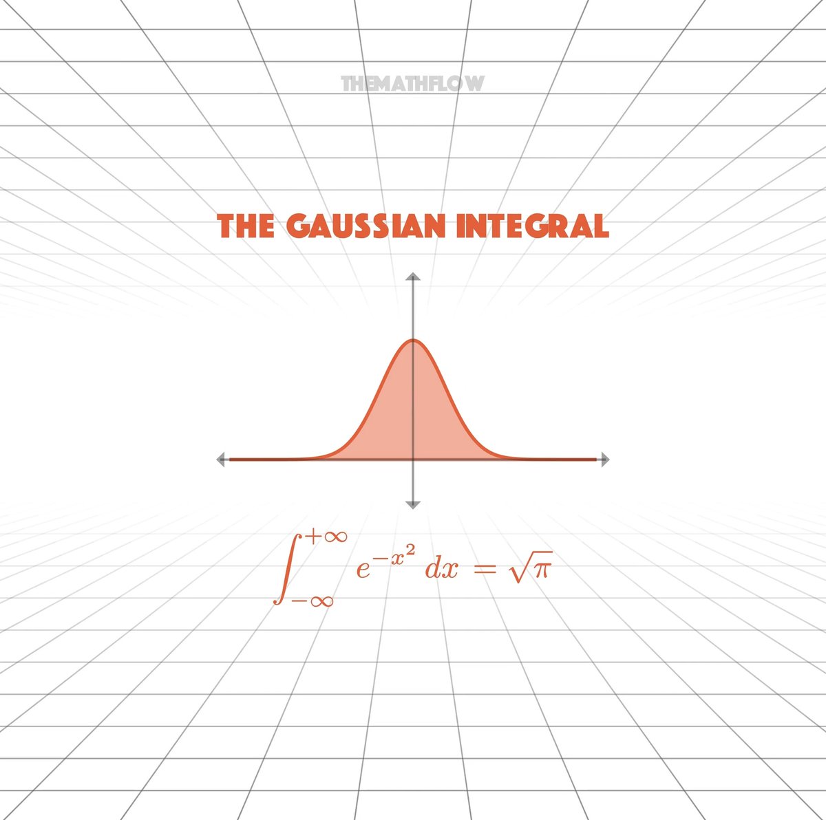 The Gaussian Integral.