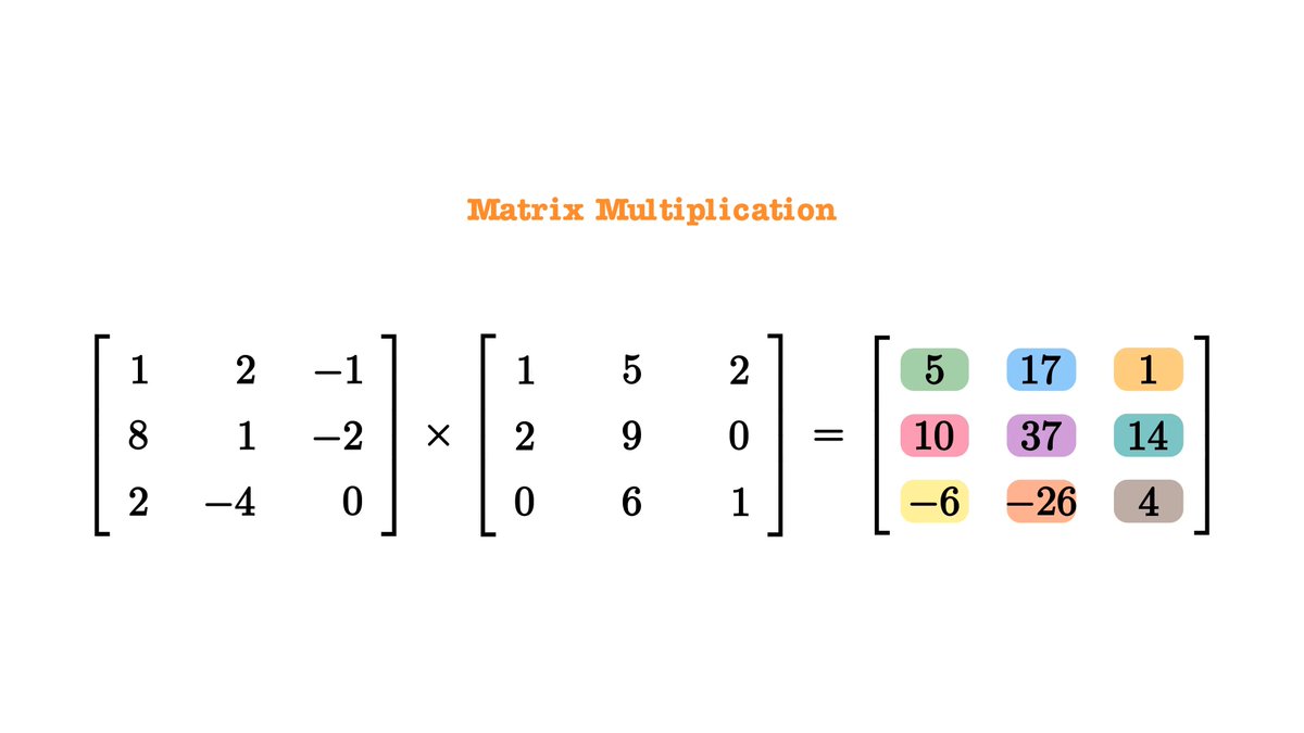 Matrix Multiplication