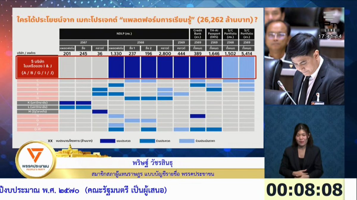 รัฐบาลภูมิใจไทยนี่มันกะแดกทุกโครงการเลยเหรอ แม้แต่โครงการกระทรวงศึกษา กระทรวงอว. ก็ยังส่อทุจริต